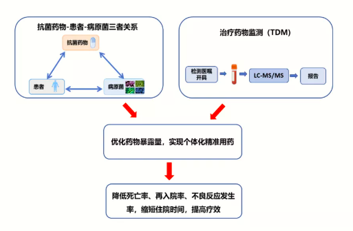 [SCIEX] 多黏菌素和氨基糖苷类抗菌药物的治疗药物监测